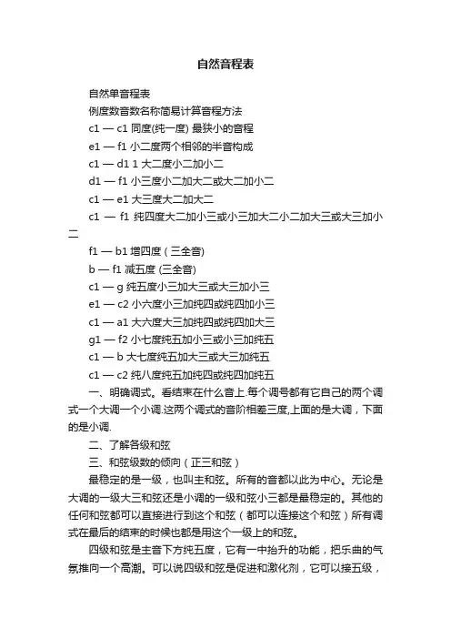 自然音程表