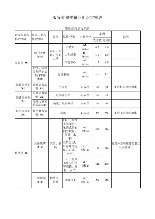 服务业和建筑业用水定额表
