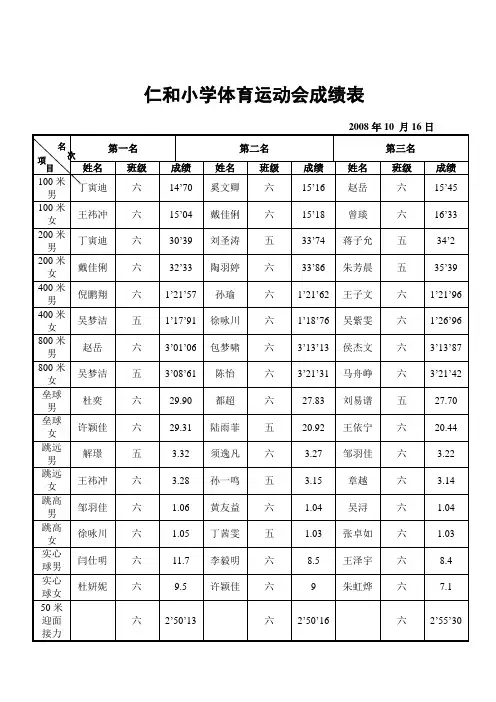 仁和小学体育运动会成绩表