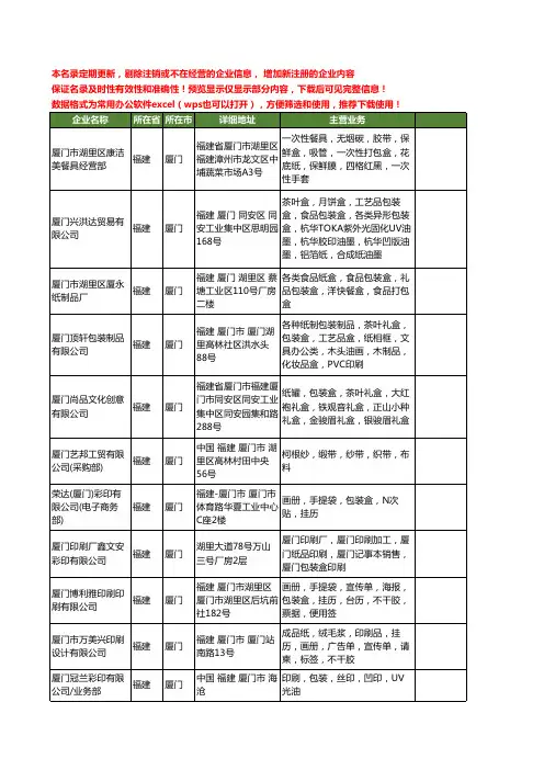 新版福建省厦门纸包装盒工商企业公司商家名录名单联系方式大全37家
