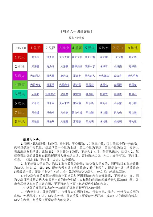 周易六十四卦详解a