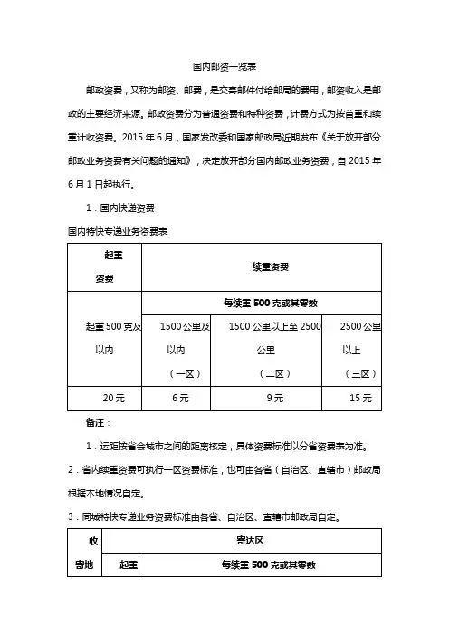 国内邮资一览表