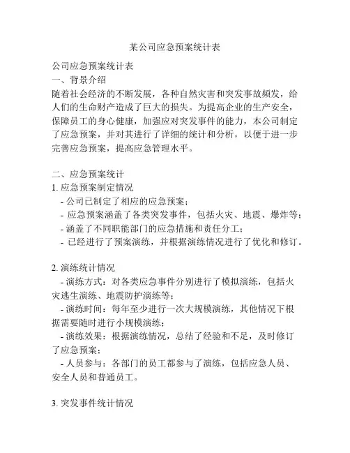 某公司应急预案统计表