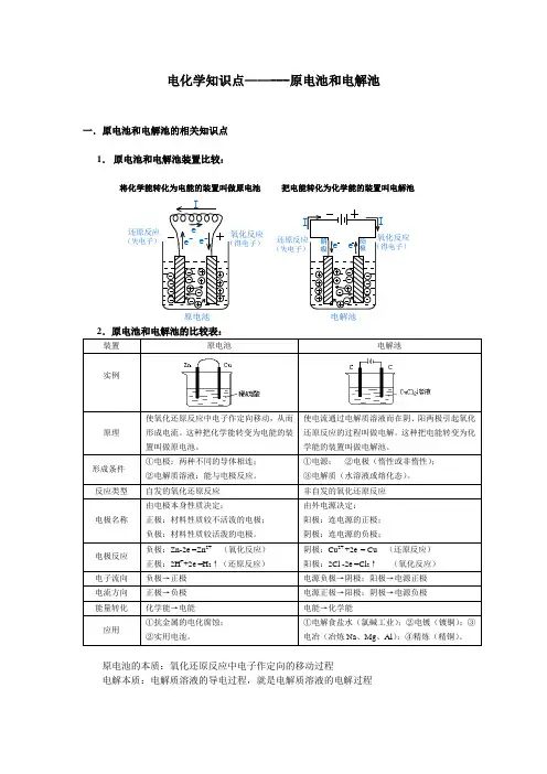 电化学知识点——---原电池和电解池