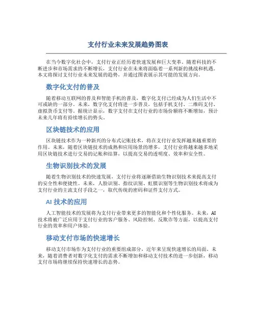 支付行业未来发展趋势图表