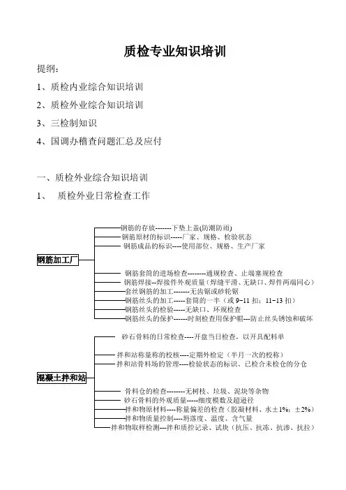【优质】现场质检员专业知识培训