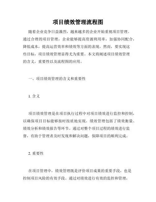 项目绩效管理流程图