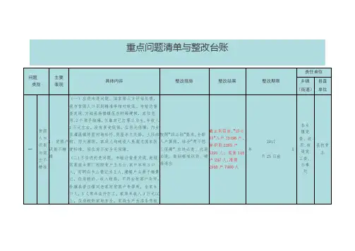 扶贫台账【范本模板】