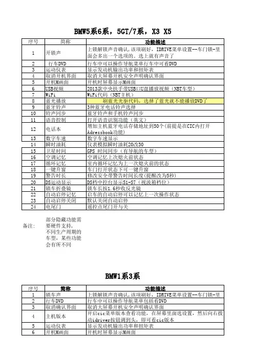 F系刷隐藏代码