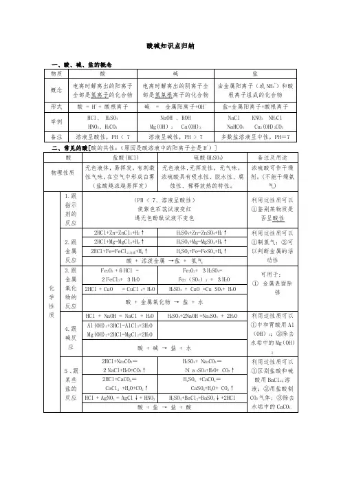酸碱知识点归纳