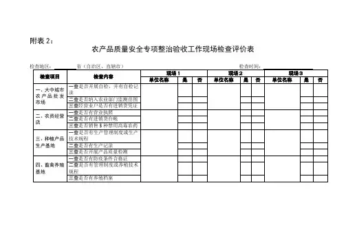 农产品质量安全专项整治验收工作现场检查评价表(精)