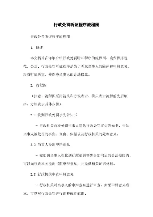 行政处罚听证程序流程图