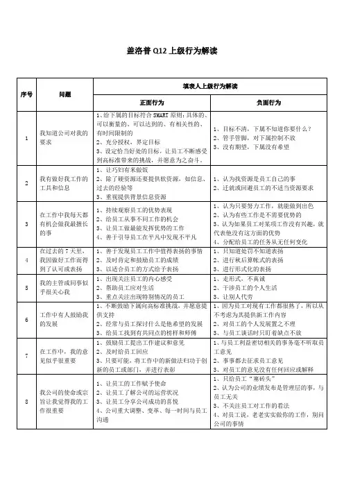 盖洛普Q12上级行为解读
