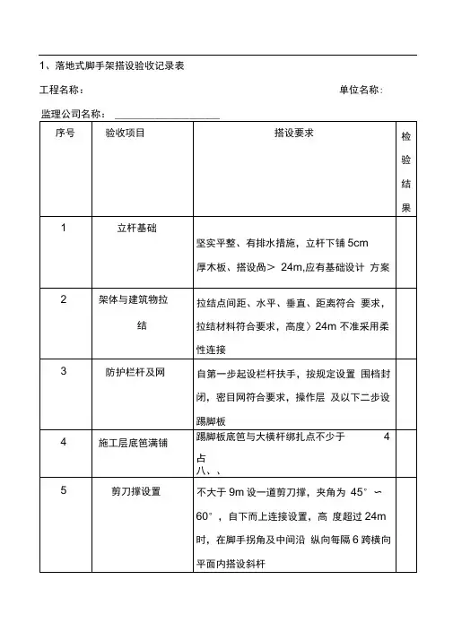 各种脚手架验收记录表