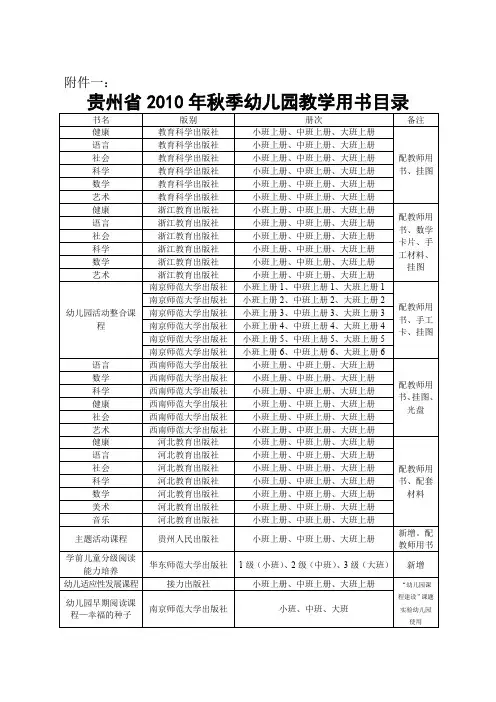 秋季幼儿园教学用书目录.doc