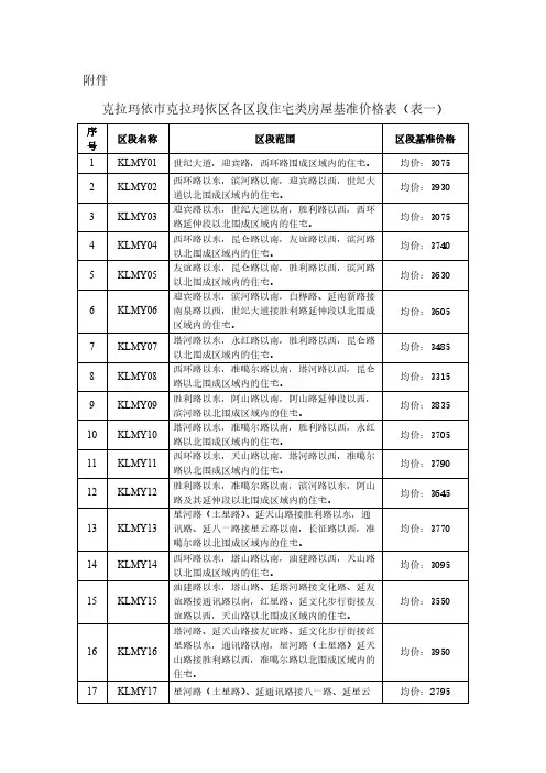 【免费下载】克拉玛依市各区含建制镇各区段住宅类房屋基准价格表