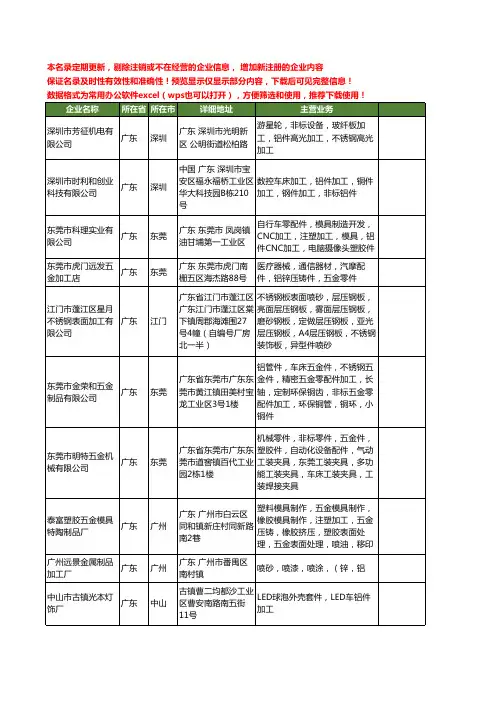 新版广东省加工铝件工商企业公司商家名录名单联系方式大全843家