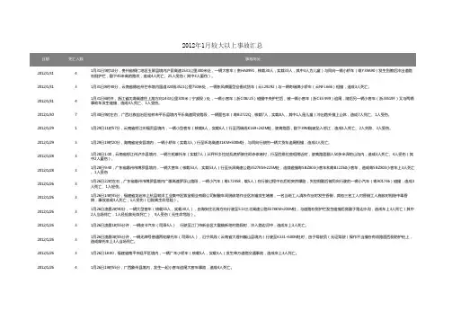 全国2012年1月较大以上事故汇总
