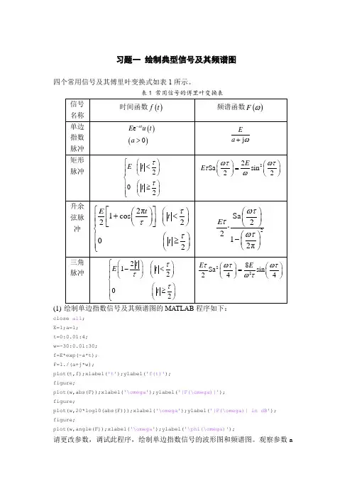习题一 绘制典型信号及其频谱图
