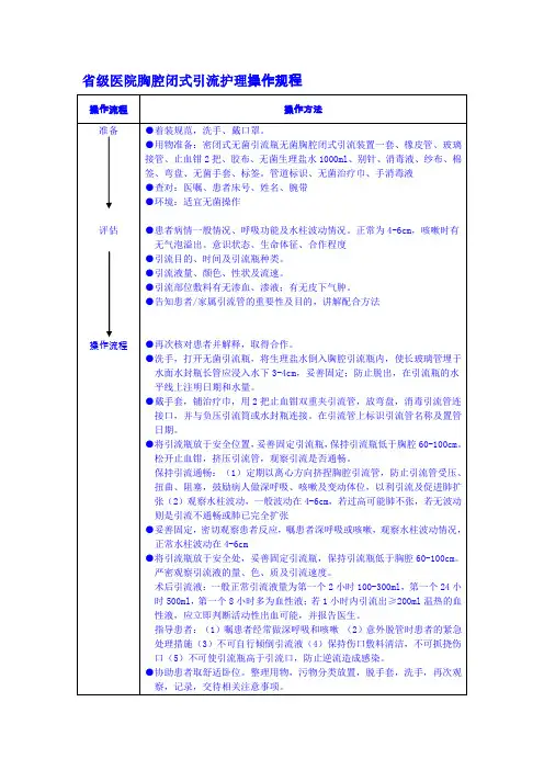 省级医院胸腔闭式引流护理操作规程