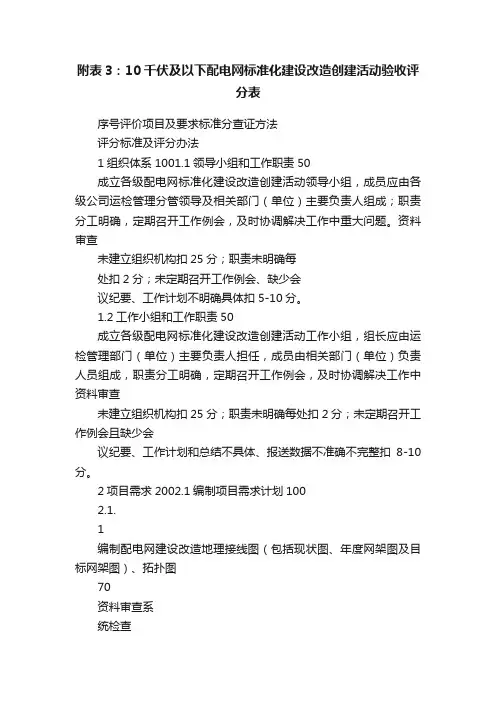 附表3：10千伏及以下配电网标准化建设改造创建活动验收评分表