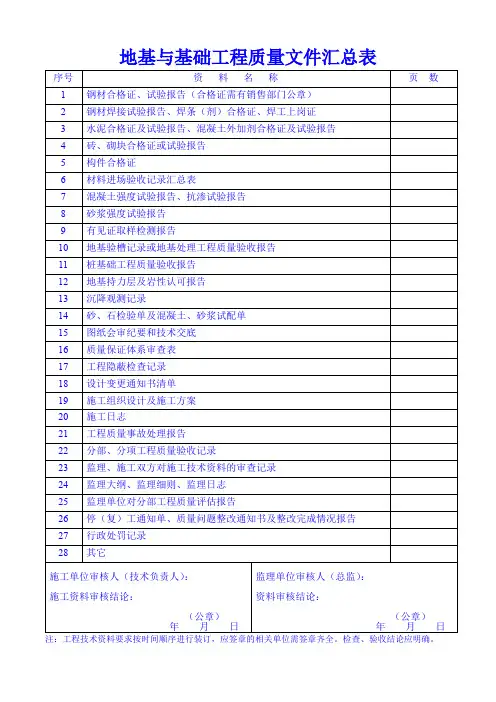 地基与基础分部工程质量验收报告