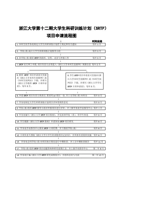 浙江大学第十二期大学生科研训练计划(SRTP)