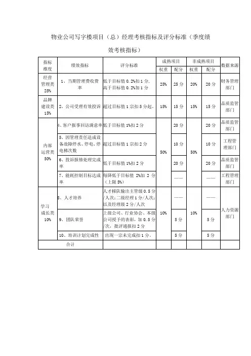 物业公司写字楼项目总经理考核指标及评分标准(季度绩效考核指标)