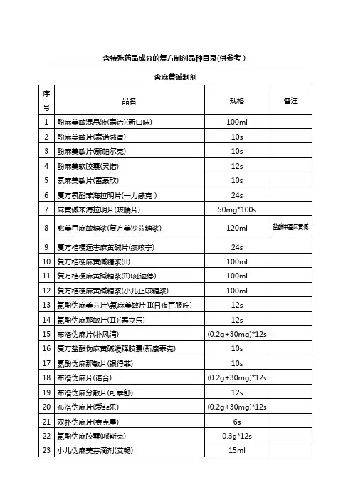 含麻黄碱制剂