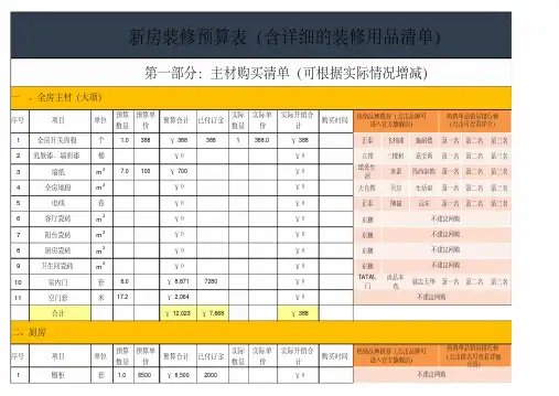 装修预算表(适合业主自用)