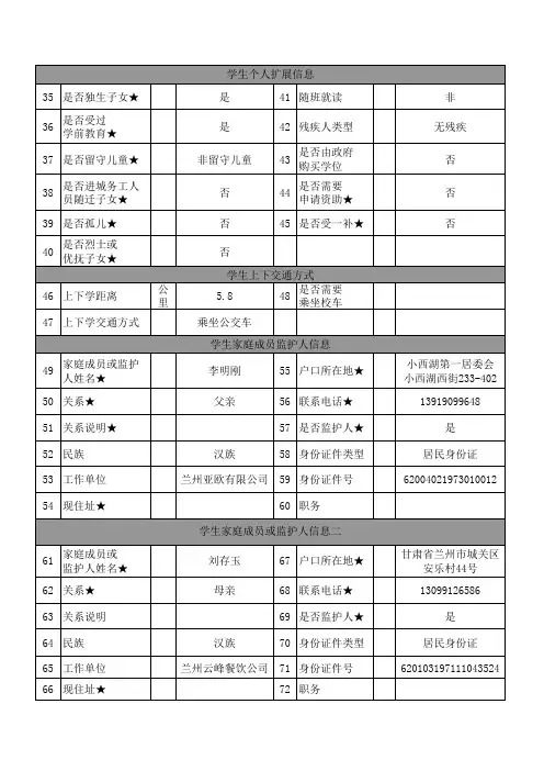 学生基本信息表