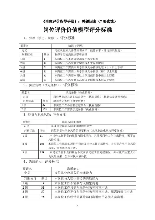 岗位评价指导手册(评分标准)