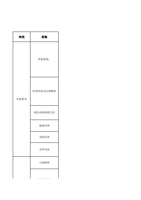 常用药物配伍禁忌表