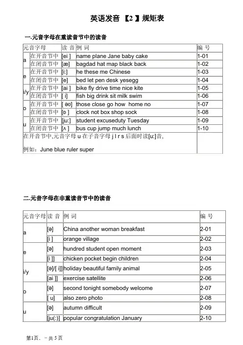 英语发音规则表(详细)