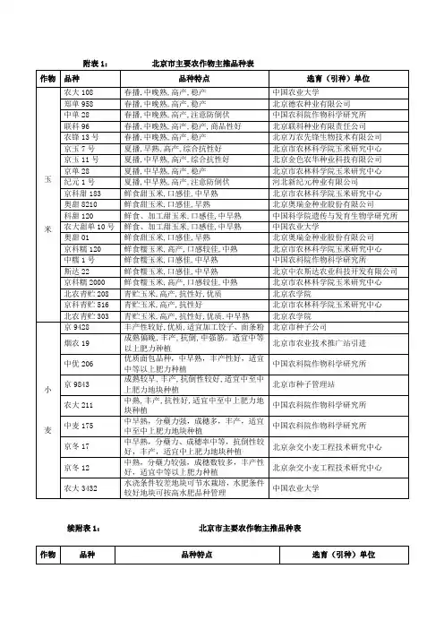 北京市主要农作物主推品种表