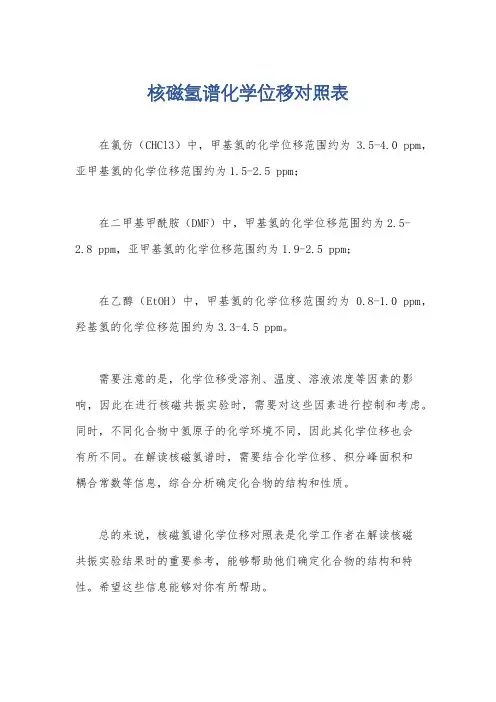 核磁氢谱化学位移对照表
