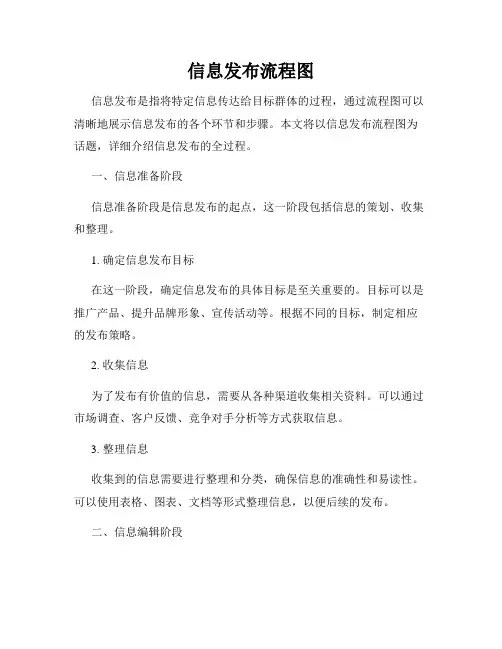 信息发布流程图