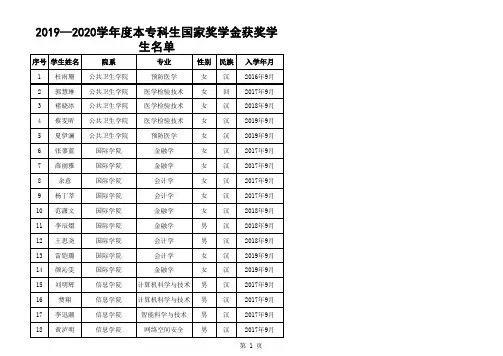 -018-厦门大学2019—2020学年度本专科生国家奖学金获奖学生名单