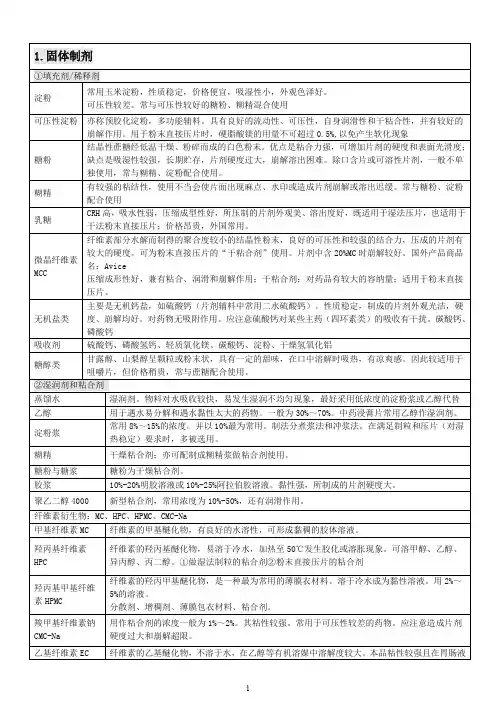 药剂学辅料完美归纳