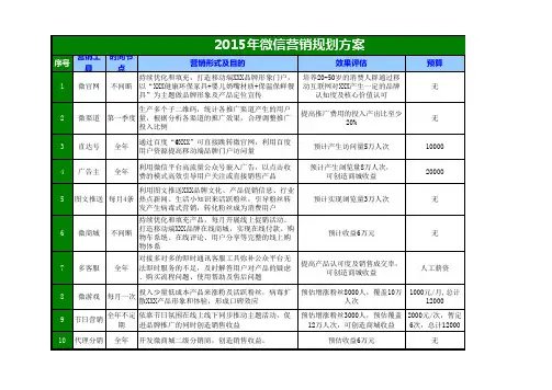 2015年微信营销计划表