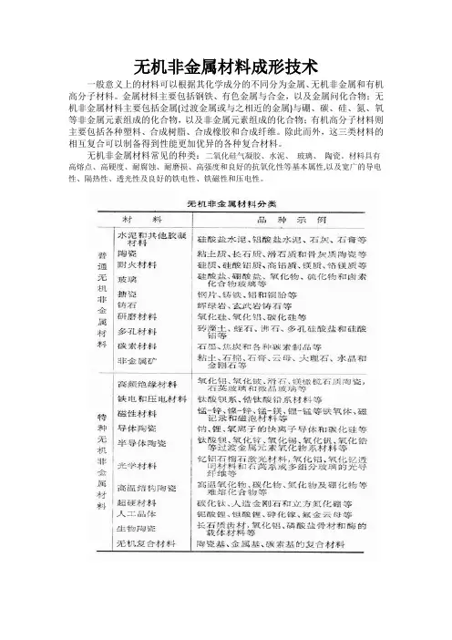 无机非金属材料成形技术
