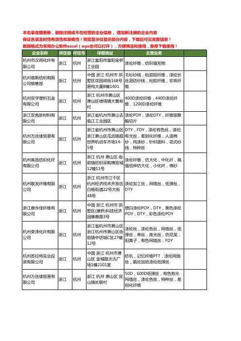 新版浙江省杭州涤纶纤维工商企业公司商家名录名单联系方式大全54家