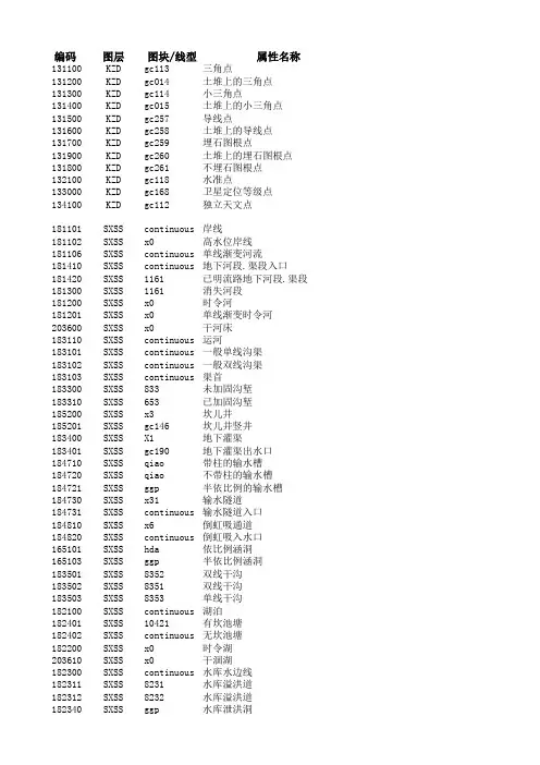 CASS编码、图层、图块名称、属性对照表