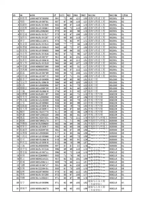 北交2016复试名单