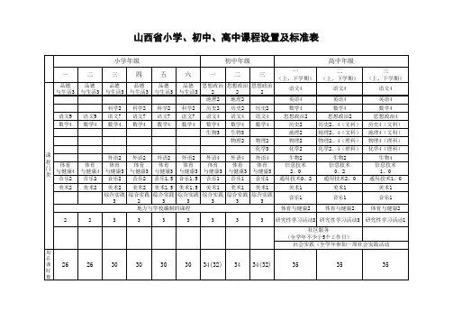 山西省小学、初中、高中课程设置