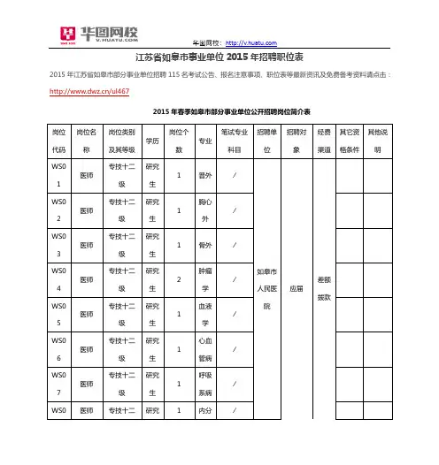 江苏省如皋市事业单位2015年招聘职位表