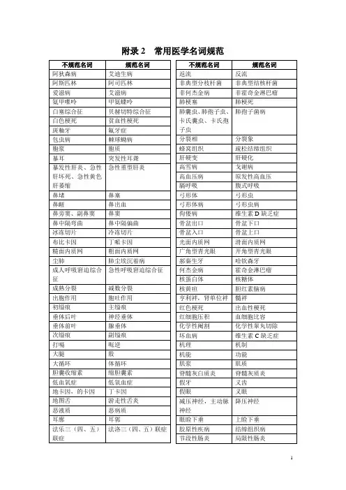 附录2  常用医学名词规范