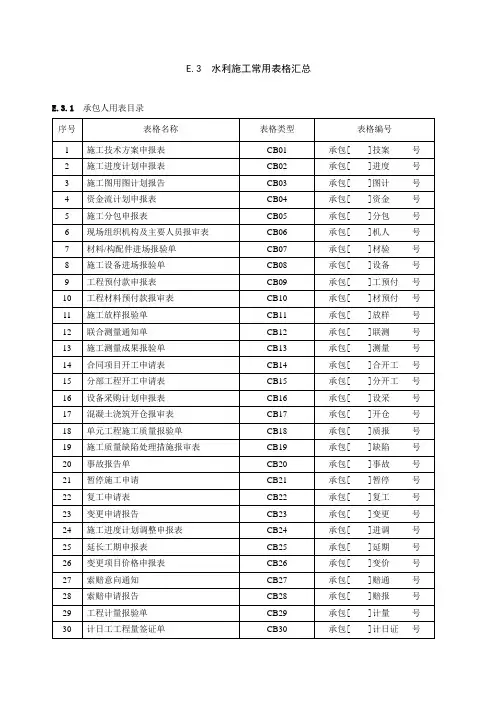 水利工程施工常用表格范本(5页)