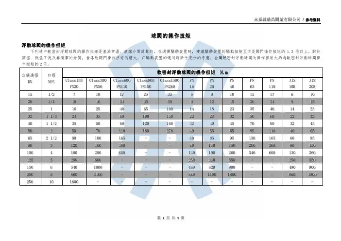 球阀的操作扭矩