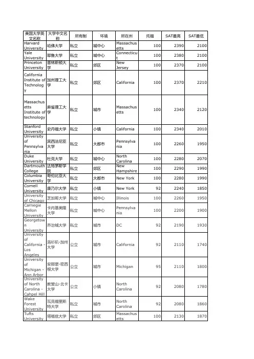 美国大学申请要求的SAT和托福分数